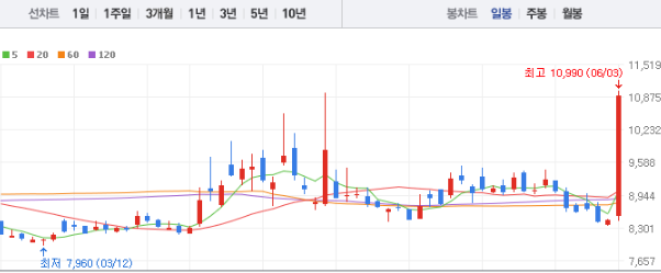 대성에너지 주가 전망 목표주가 배당금