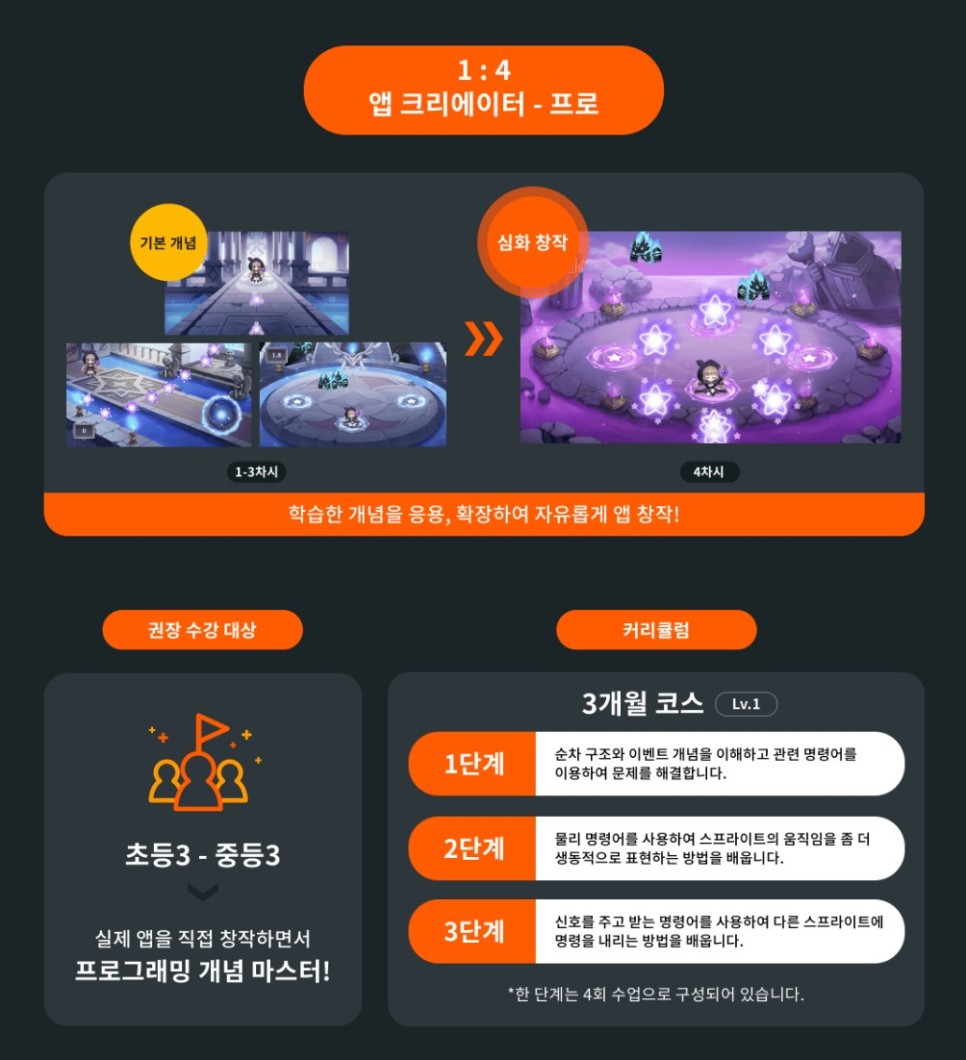 쉽게 만들 수 있는 3차시 위드 라이브 온라인 코딩 교육, 게임 앱 18
