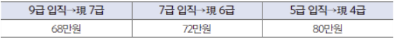  2023 공무원연금 수령액 및 연금표 알아보자(재직기간 및 급수별 금액)