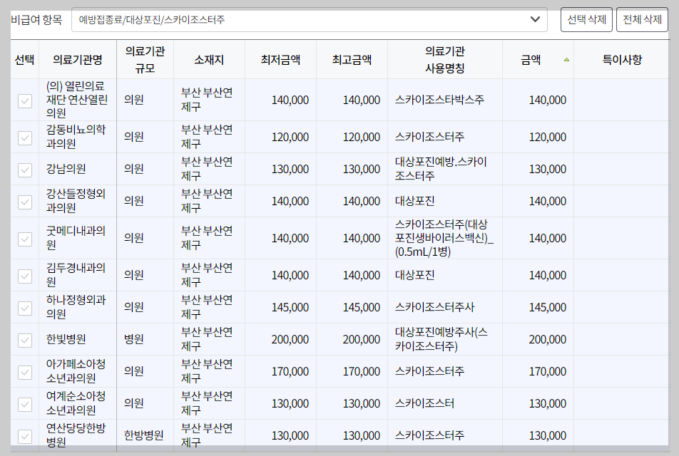 부산 연제구 대상포진 예방접종 가격&#44; 비용&#44; 무료대상자 총정리(최신)