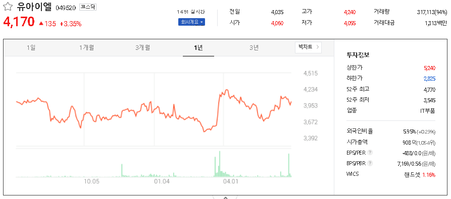  유승민 관련주 대장주 TOP12