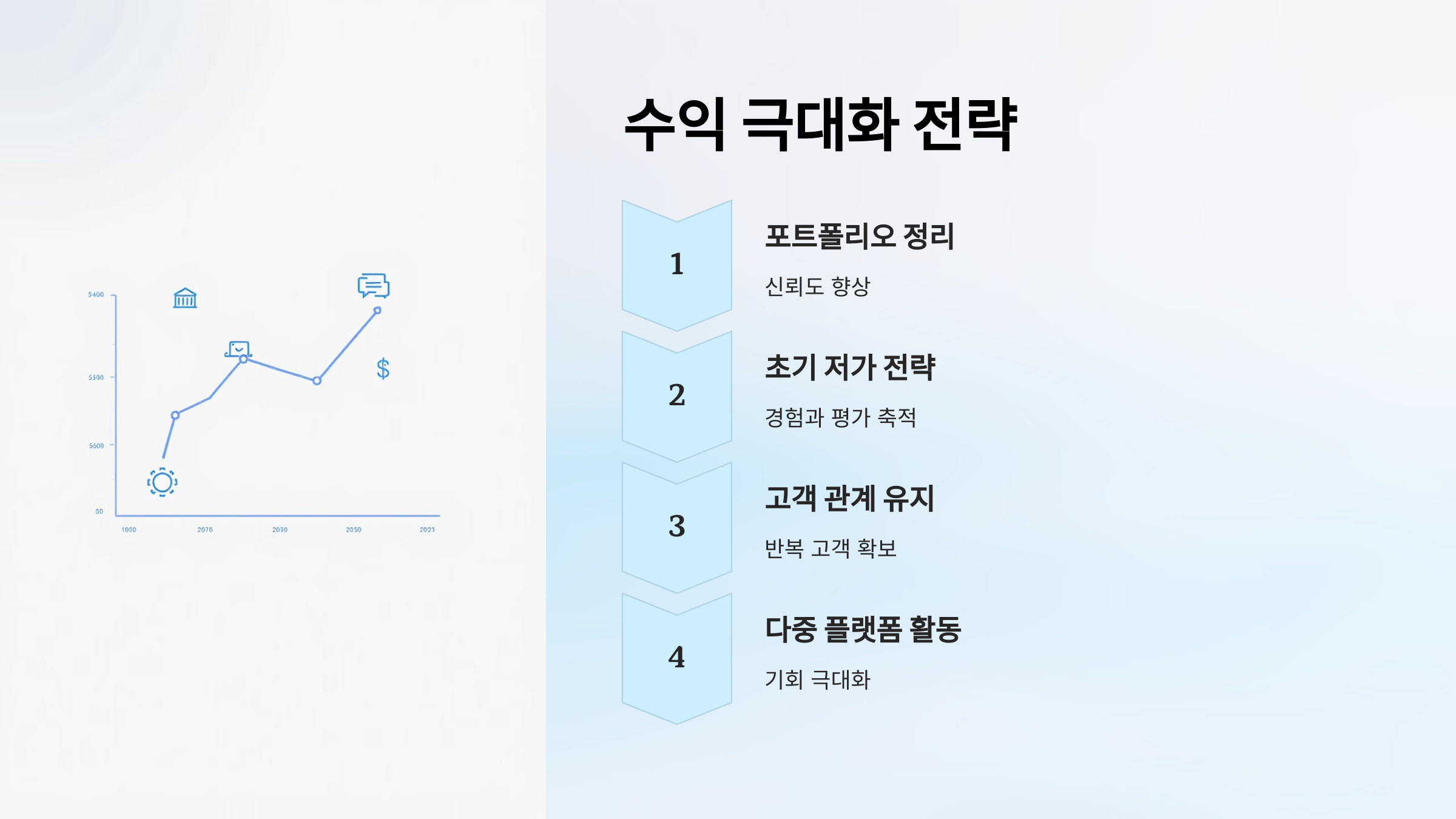 수익을 극대화하는 프리랜서 전략