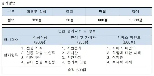 수도권미용대학-동서울대학교 ​