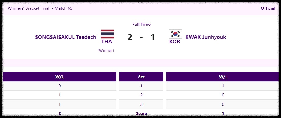 승자전 파이널 태국 vs 대한민국 (출처:항저우아시안게임)