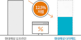 운전하고 포인트 받는 T맵 리워드 꿀팁