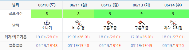 석정힐CC 골프장 날씨 0607