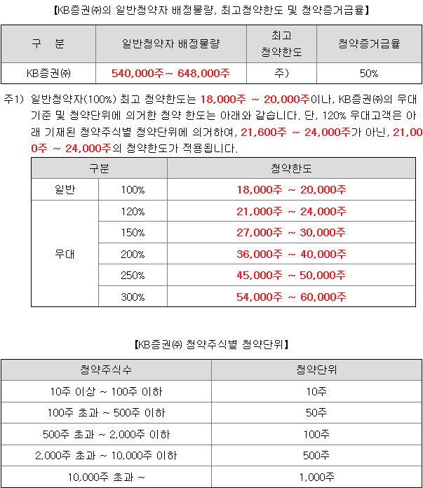 엠앤씨솔루션 균등배정