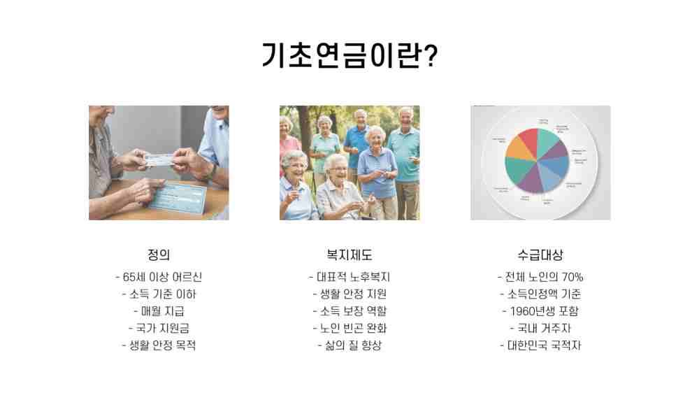 2025년 기초연금 신청 방법, 지급 조건, 필요 서류