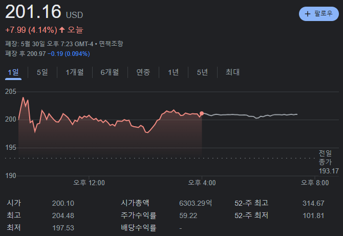 테슬라 종가