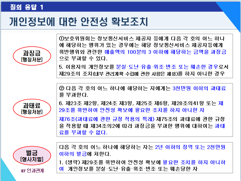  과징금 과태료 벌금