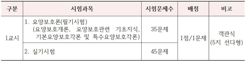 요양보호사-자격증-취득방법