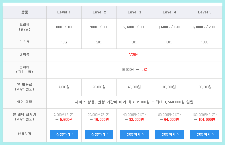 고도몰 웹호스팅 가격표