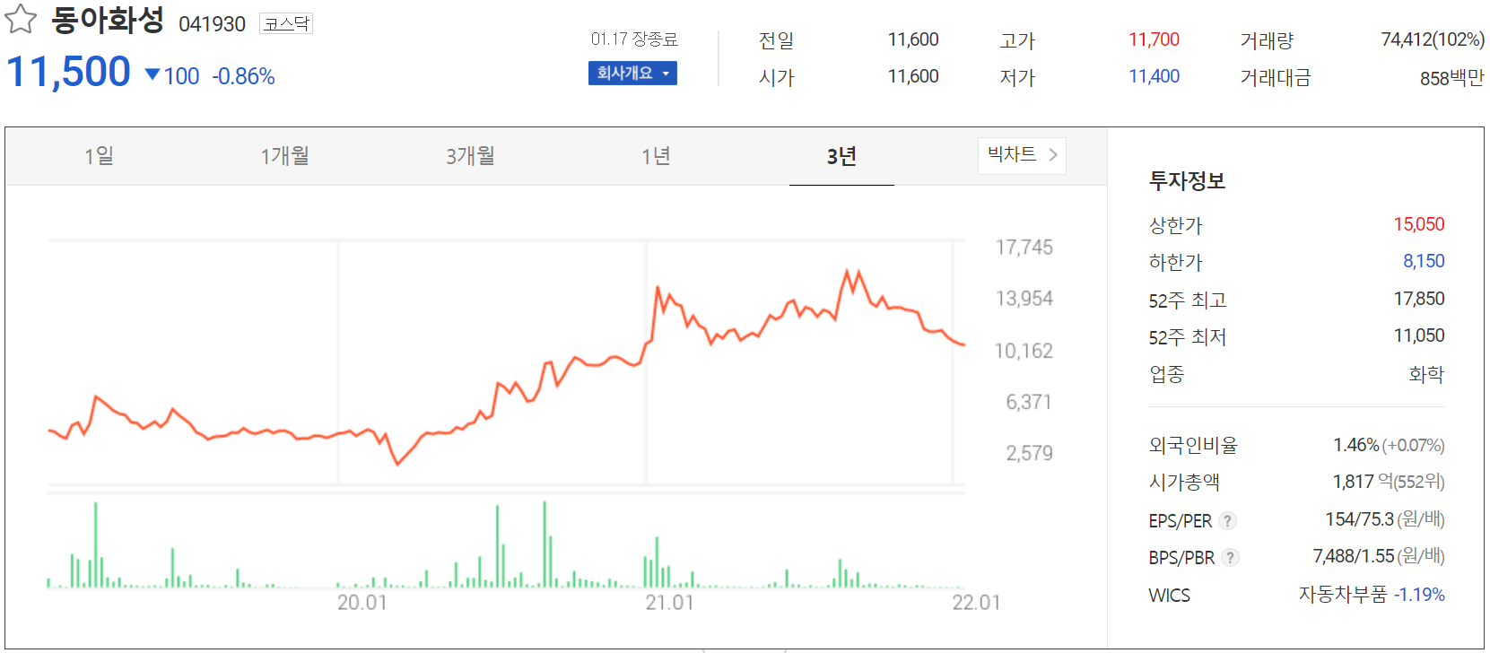 동아화성 주가 정보(2022.01.17)