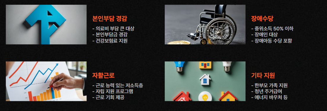 차상위 계층 선정 기준1
