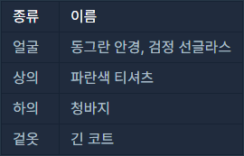 설명