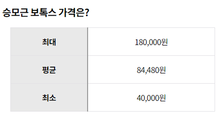 보톡스 효과 기간 가격 보톡스 부작용 후기