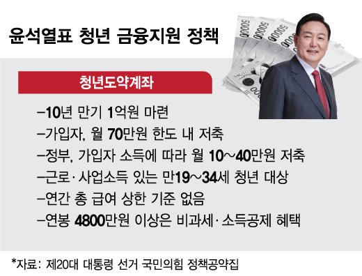 유스리프 계정 가입 조건 5