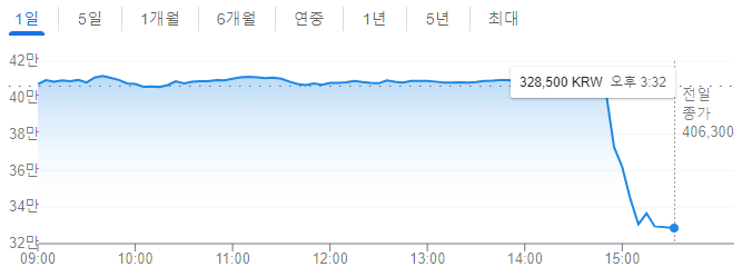  에코프로비엠 주가 폭락? 상장폐지?