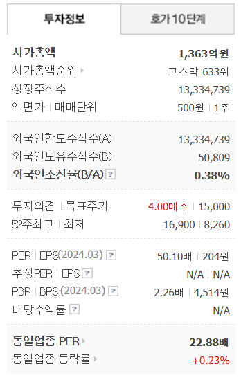 기업정보