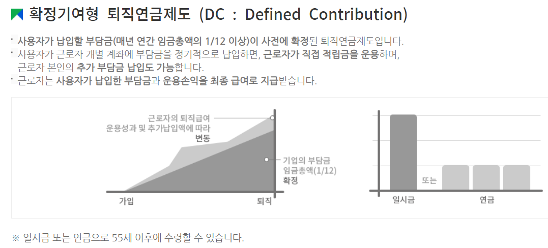 퇴직연금 DC형 개념 설명 (출처 : 고용노동부)