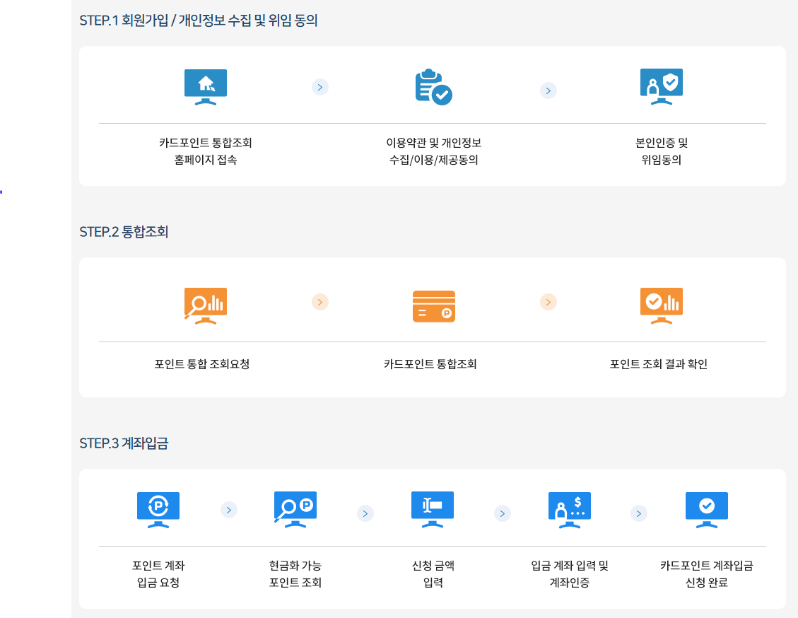 카드 포인트 통합조회 &amp; 계좌입금 서비스 안내