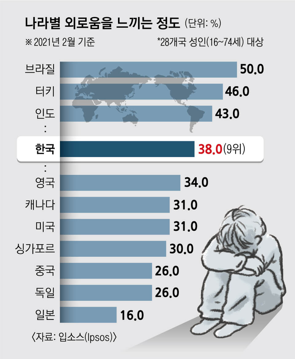 그래프-수치-설명