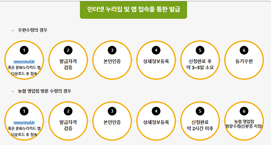 인터넷 신청