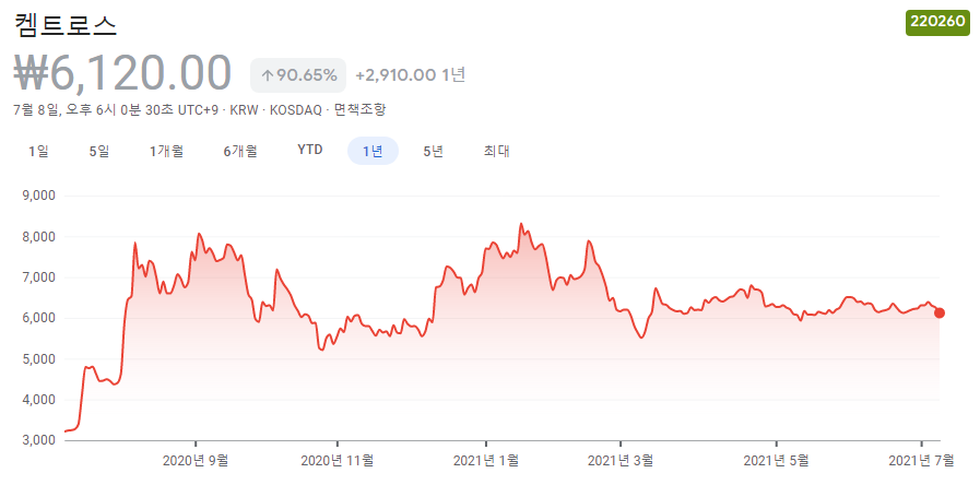 수소연료전지-관련주