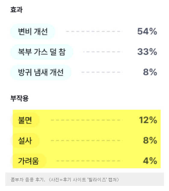  정국의 콤부차 이제야 마셔 보고 부작용과 주의 사항