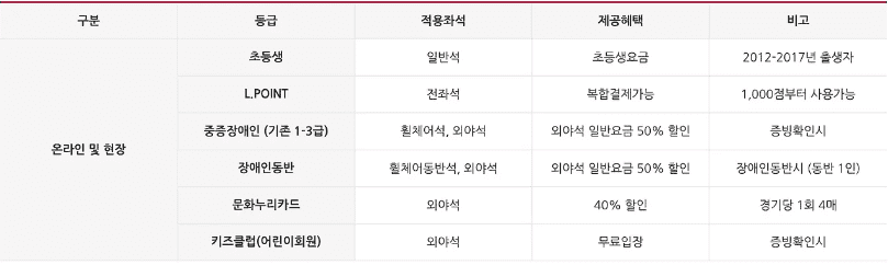 최강야구 사직구장 티켓가격