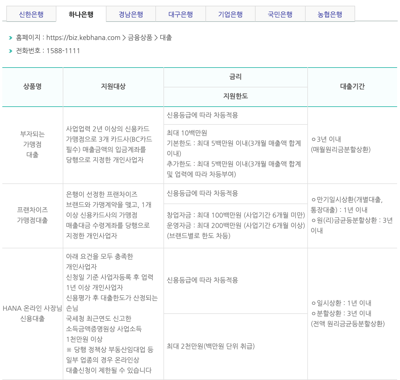 소상공인-대출-하나은행