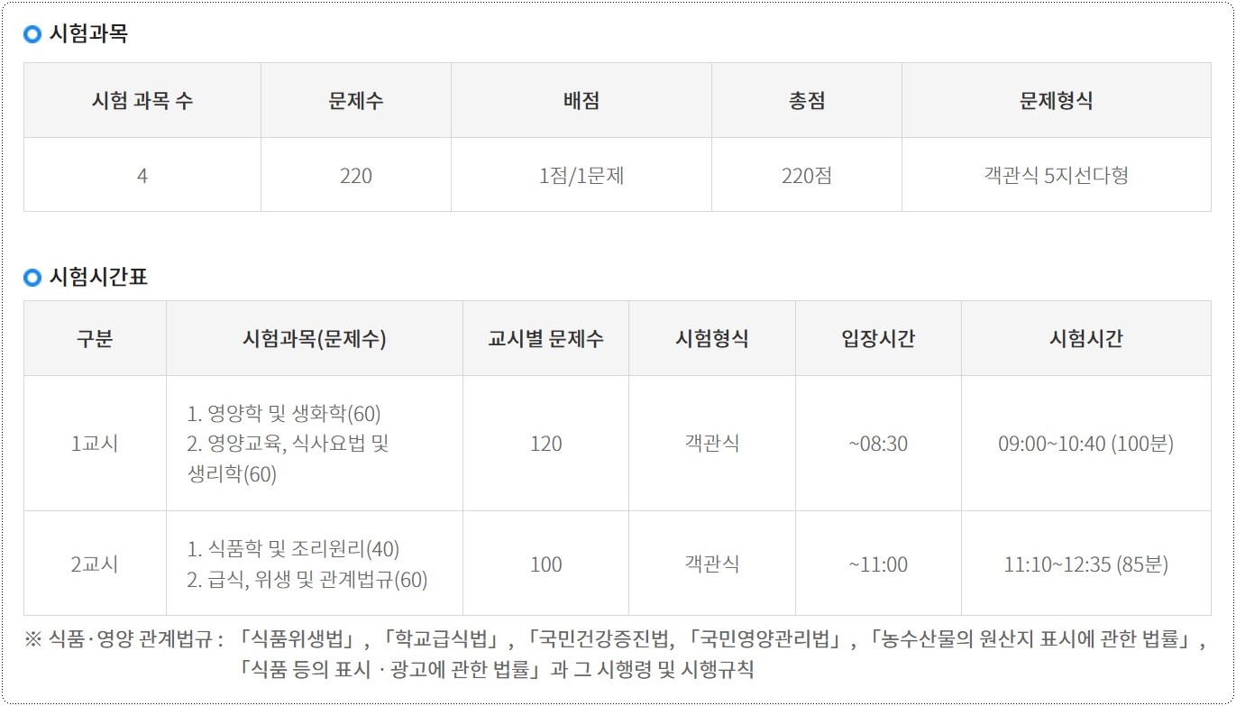 영양사-시험과목