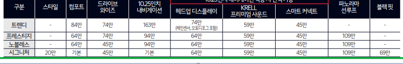 2023 K5 하이브리드 및 2023 K5 제원 트림별 가격