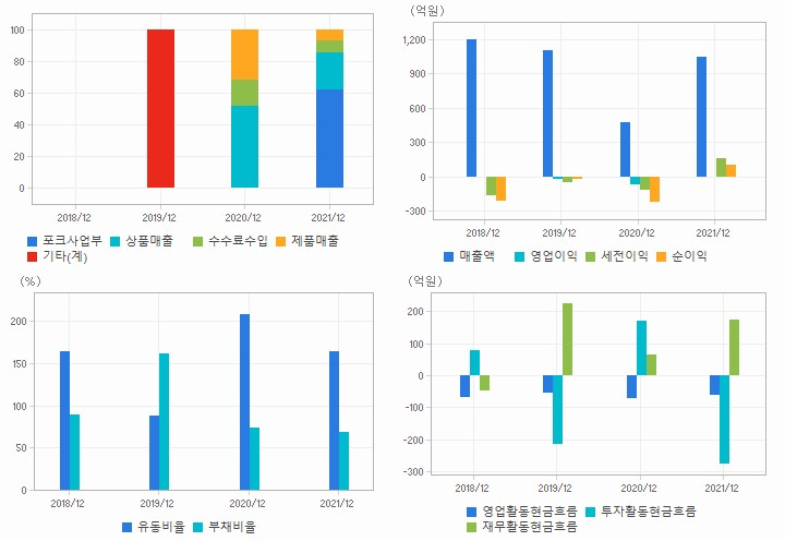 엠피대산 재무분석