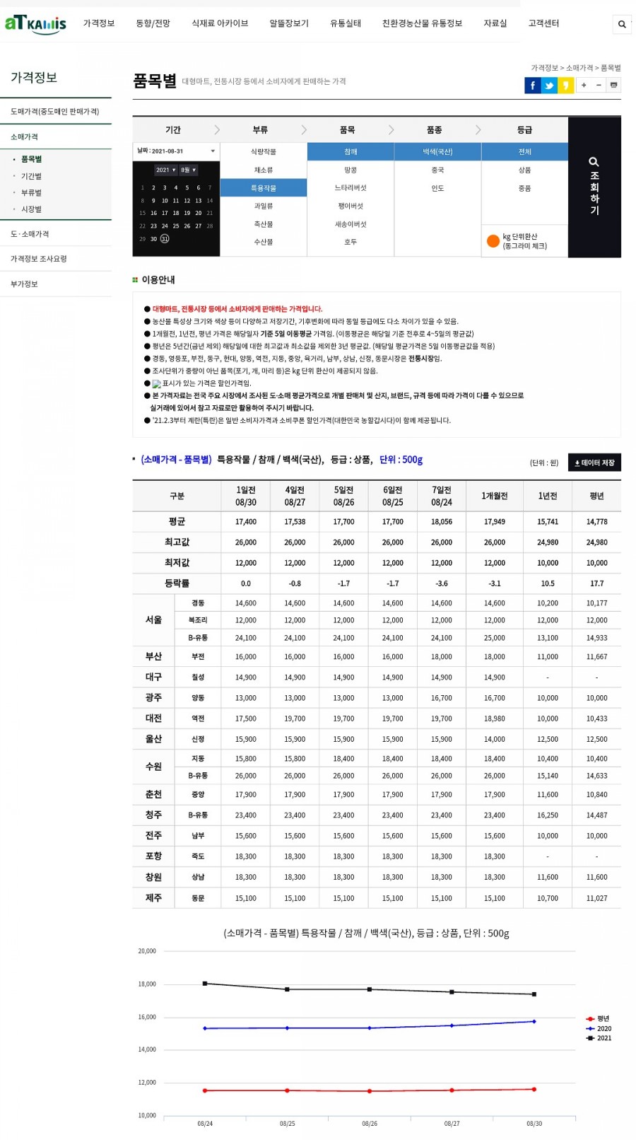 참깨씨 2021 한국(일) 참깨값 참깨씨 feat. 들기름, 참기름, 들기름