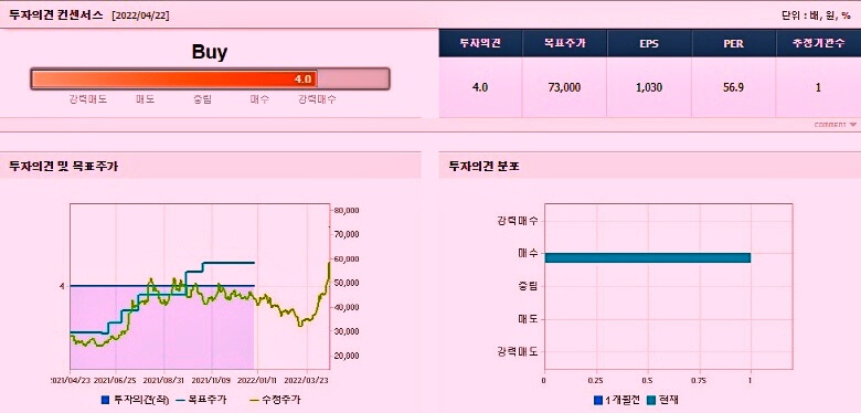 투자의견-컨센서스를-통해-목표주가-설정