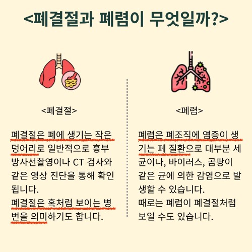 호흡기 질환: 폐결절- 종류, 원인, 증상, 진단, 치료방법.