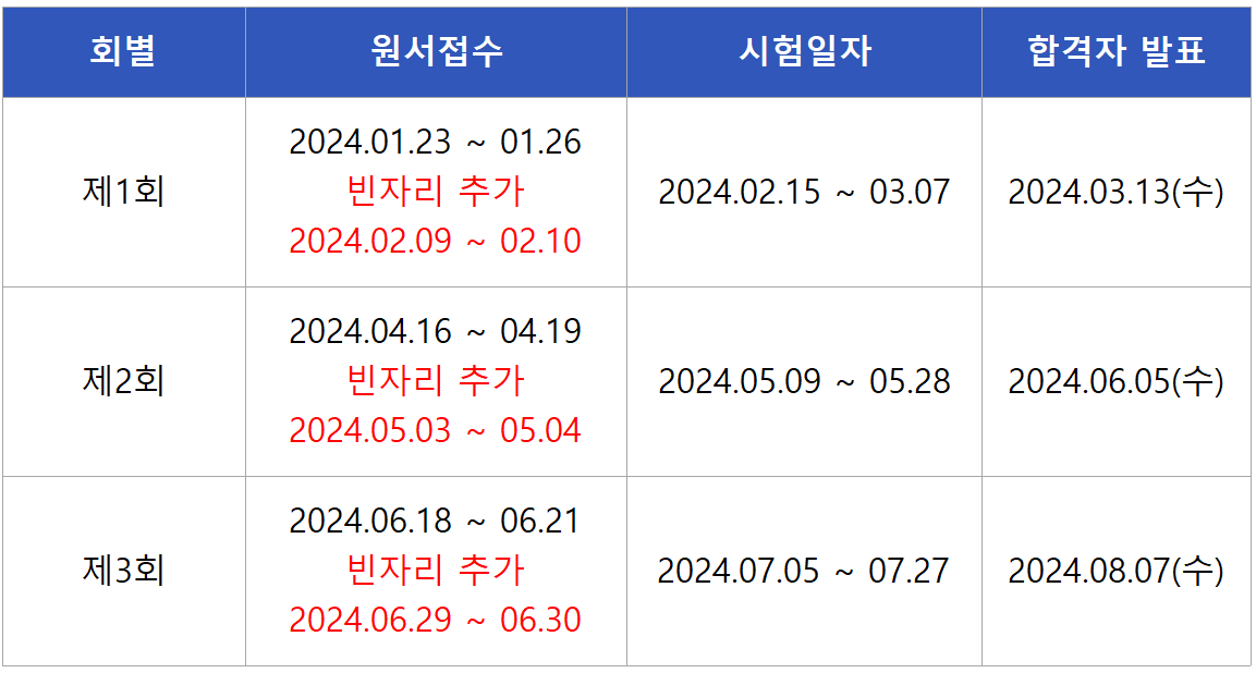 2024 승강기산업기사 필기시험일정