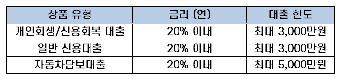 대부업체대출 어드벤스대부