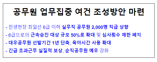  (관계부처 합동) 공무원 업무집중 여건 조성방안 마련