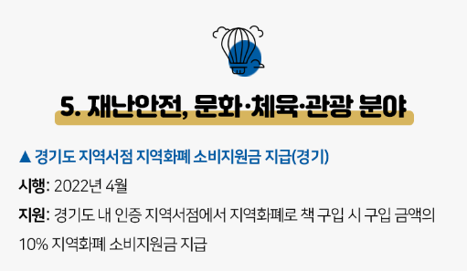 경기도 재난지원금 지역화폐 소비지원금