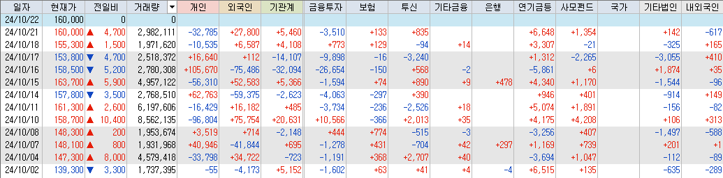 유한양행-수급-표-이미지