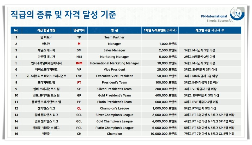  독일PM쥬스 효능 부작용 보상플랜 다단계 519% 파헤치기-진실 Fact