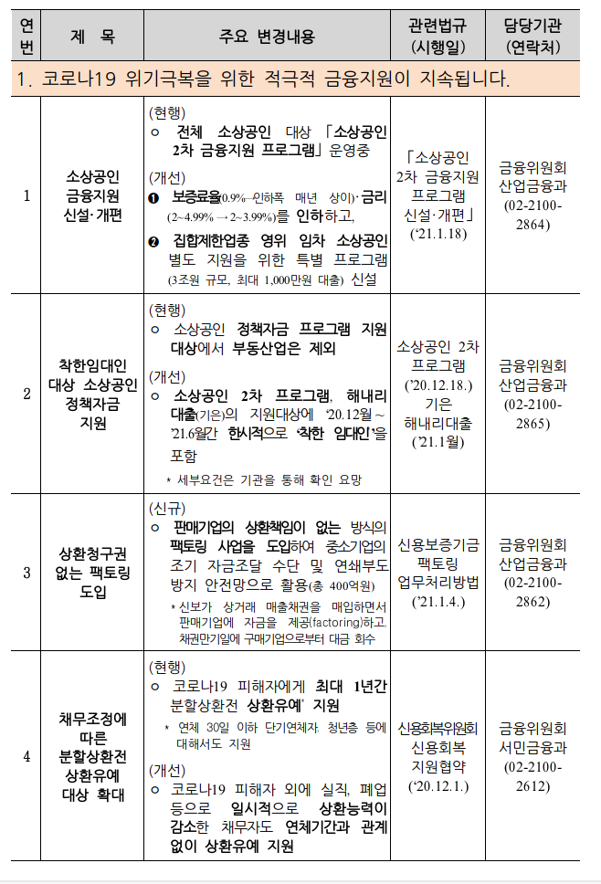  2021년 새해부터 달라지는 금융제도