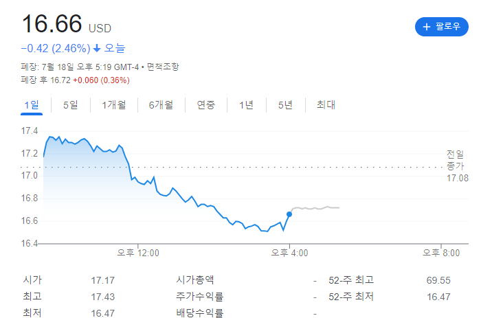  SQQQ 투자자의 존버