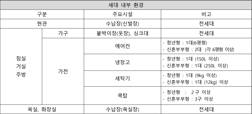 숭곡초교역-성북-펠릭스-부대시설1