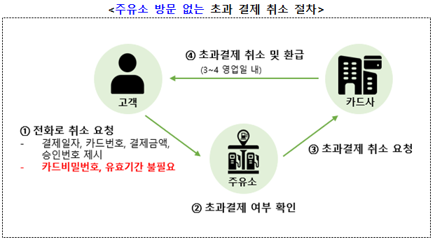 한도주유소 이미지
