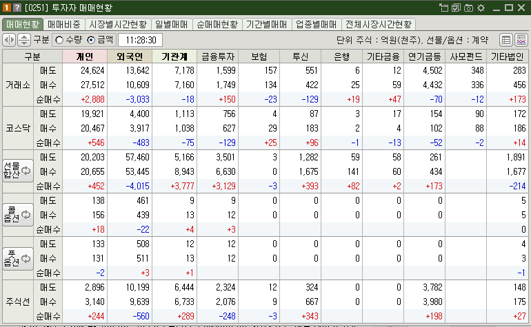 매매현황