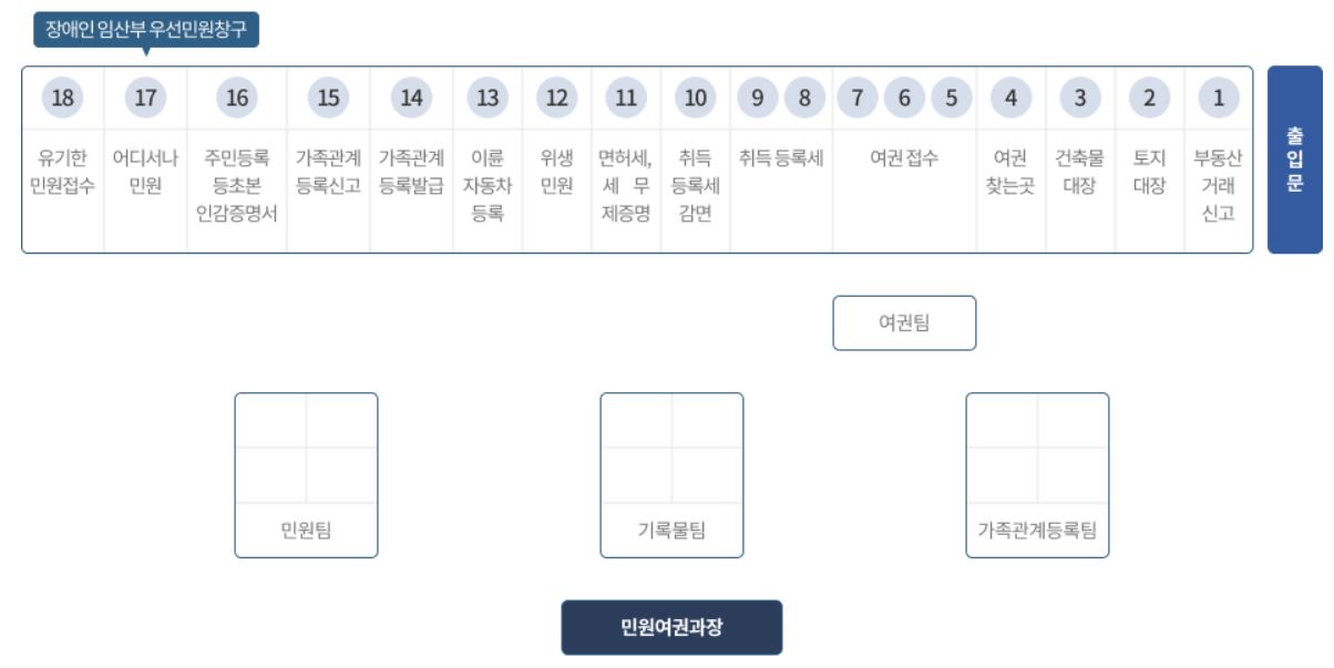 대전 중구청 여권