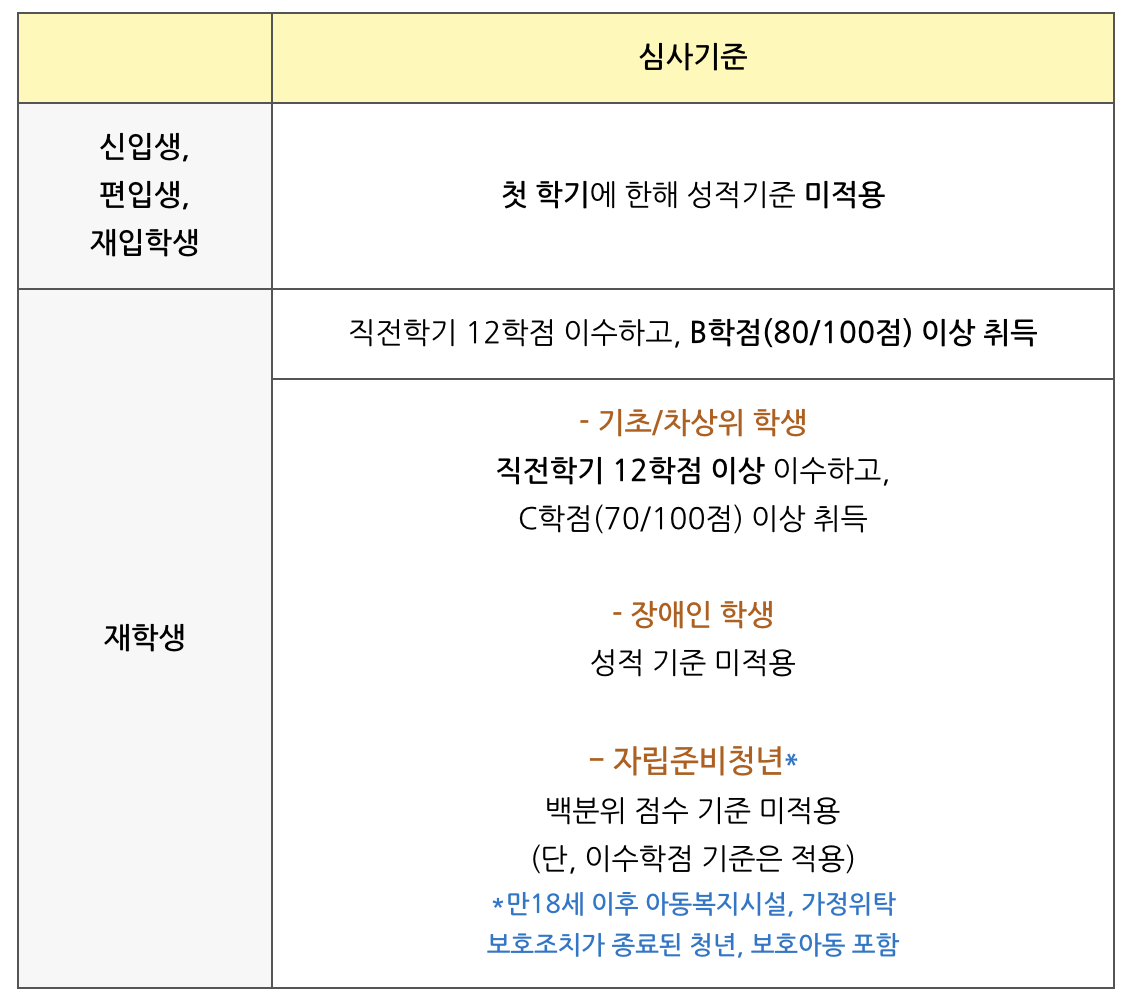 24학년도 대학 등록금 지원 받는 방법